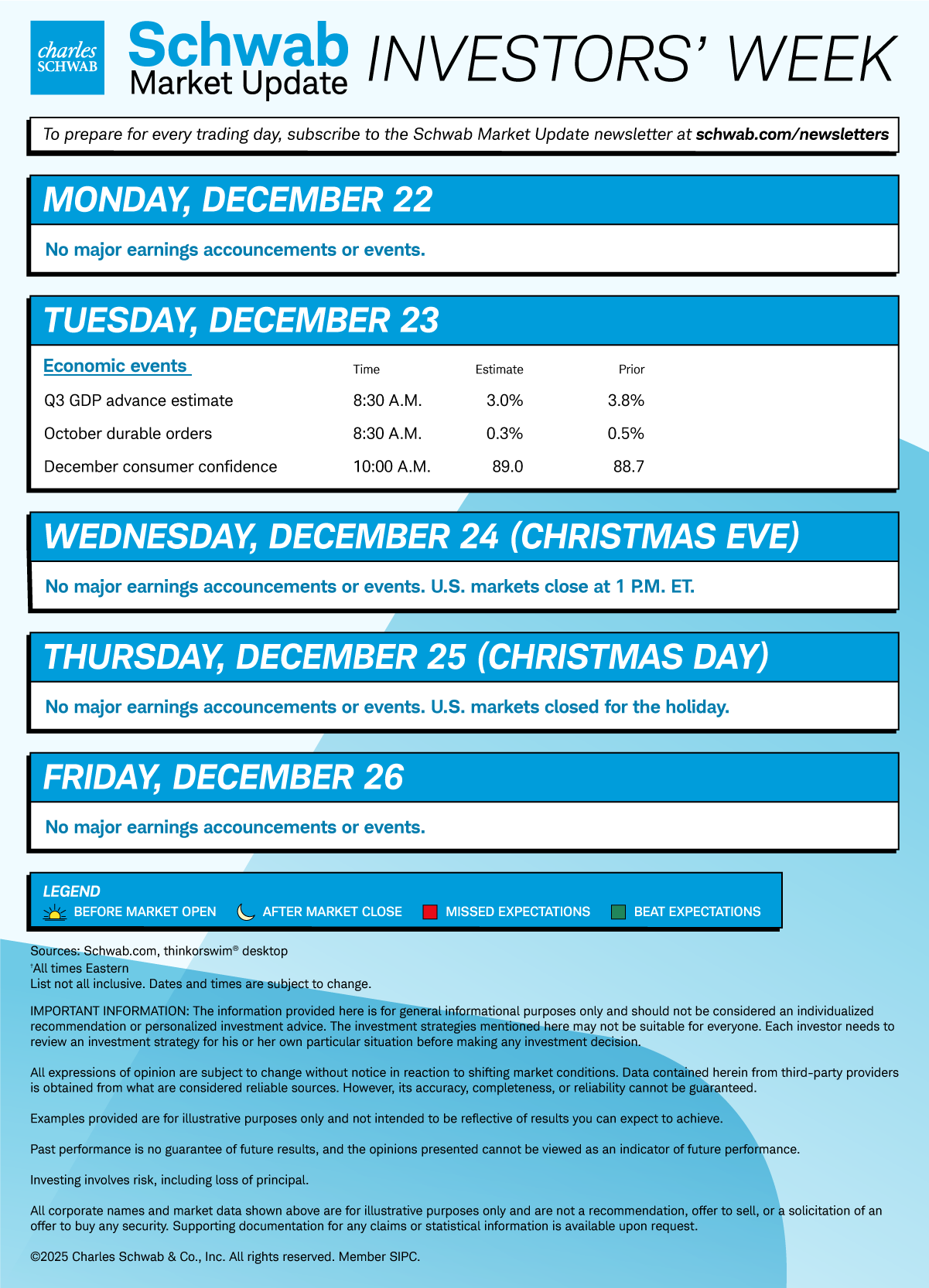 Mon none; Tue Q3 GDP advance, October durable orders, December consumer confidence; Wed U.S. markets close early; Thu U.S. markets closed for Christmas; Fri none. 