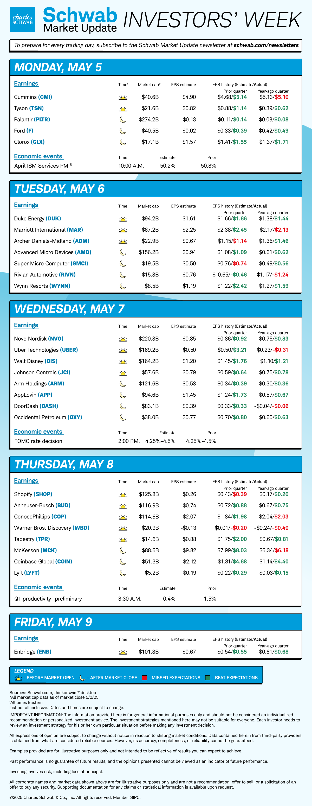 Mon CMI, TSN, PLTR, F, CLX, April ISM Services PMI, Tue DUK, MAR, ADM, AMD, SMCI, RIVN, WYNN, Wed NVO, UBER, DIS, JCI, ARM, APP, DASH, OXY, FOMC, Thu SHOP, BUD, COP, WBD, TPR, MCK, COIN, LYFT, Q1 preliminary productivity, Fri ENB.