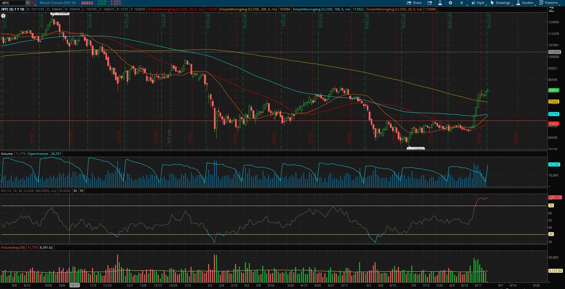 /BTCU26 Chart