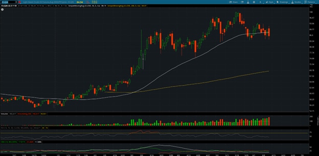 August WTI (/CLQ26) Daily Chart
