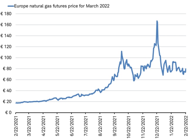 Line chart shows the futures-market-based number of rate cuts priced for both the U.S. Federal Reserve and the European Central Bank from November 1st 2023 through April 18th 2024.