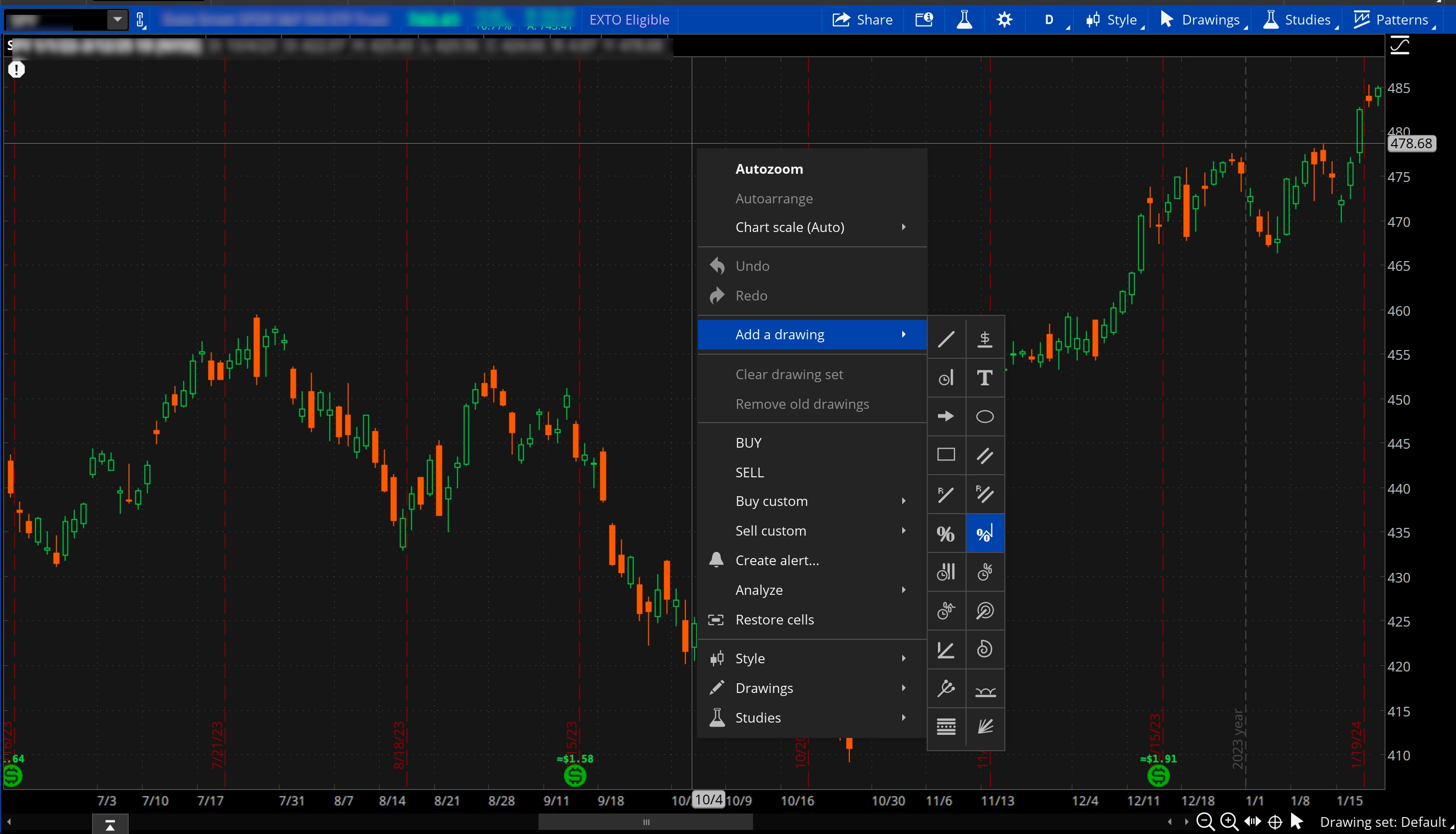 This screenshot shows how to access and use the Fibonacci extensions tool on the thinkorswim platform.