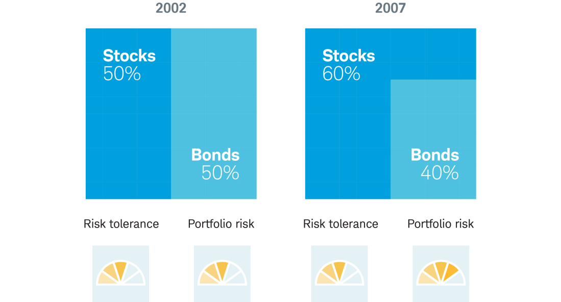 Rebalance portfolio chart