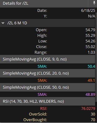 Soybean Oil Futures Technicals