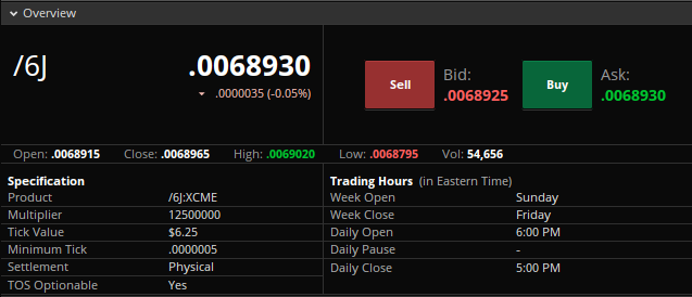 Japanese Yen Futures (/6J)