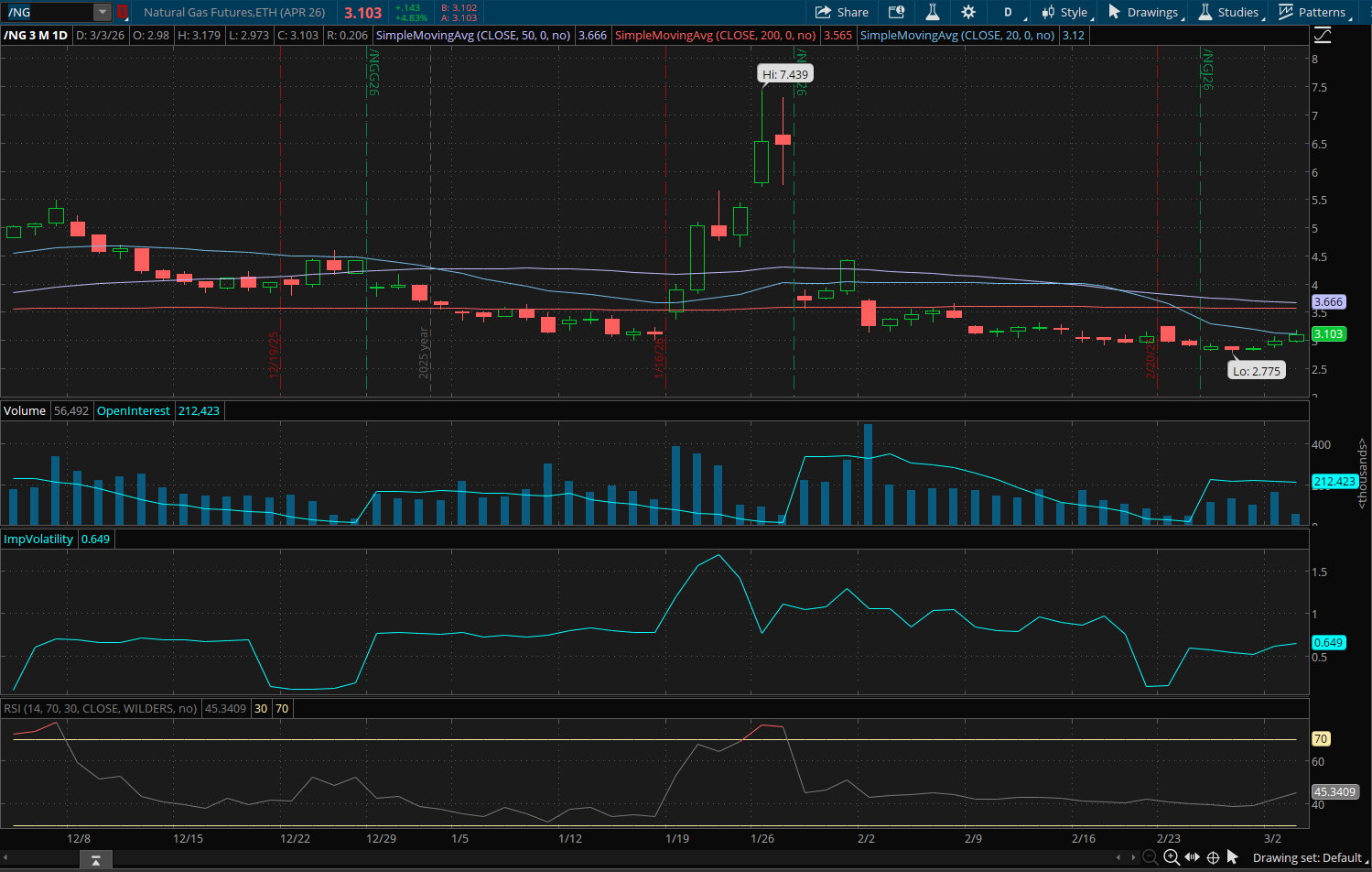 Natural Gas April 2026 (/NGJ26) Chart