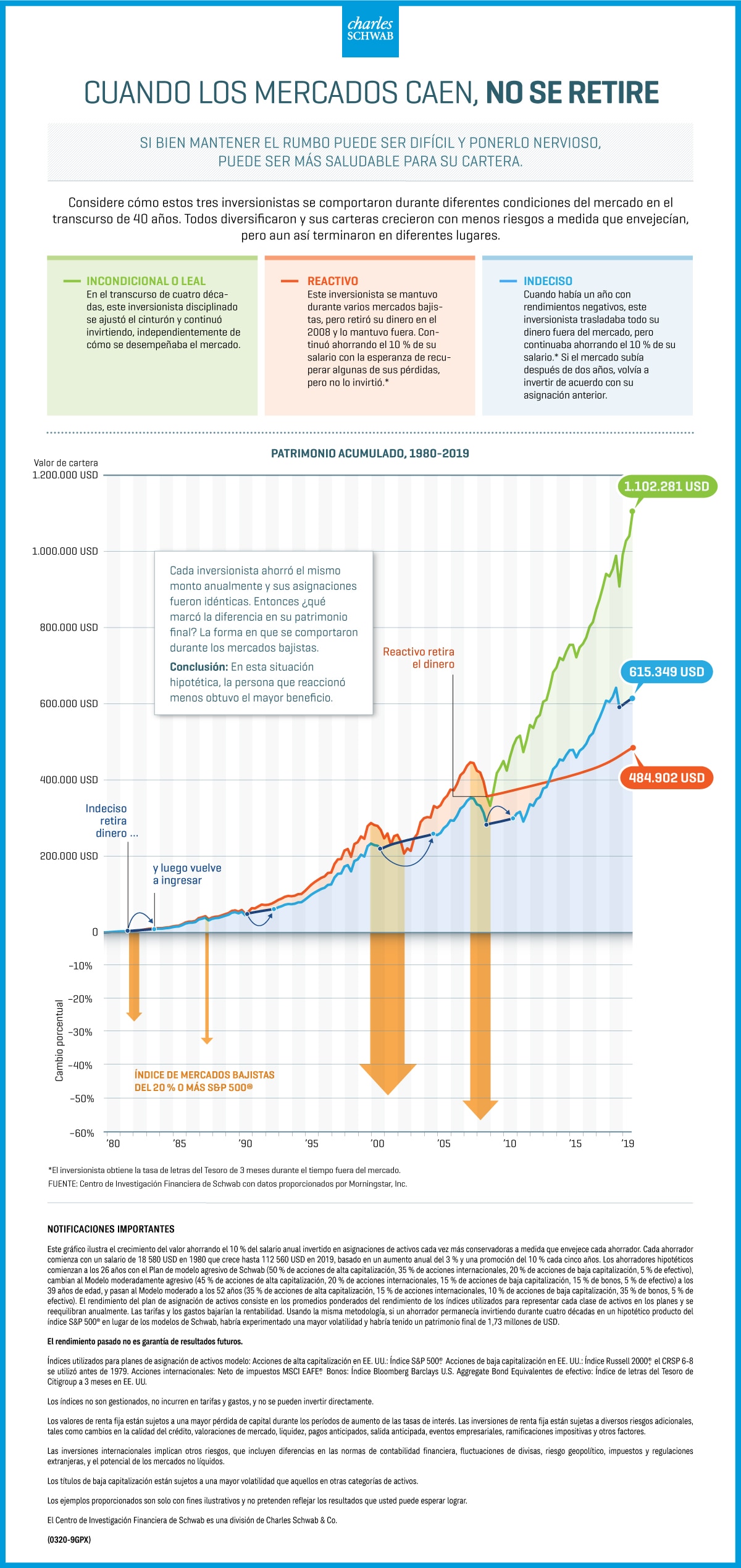 Asset class chart