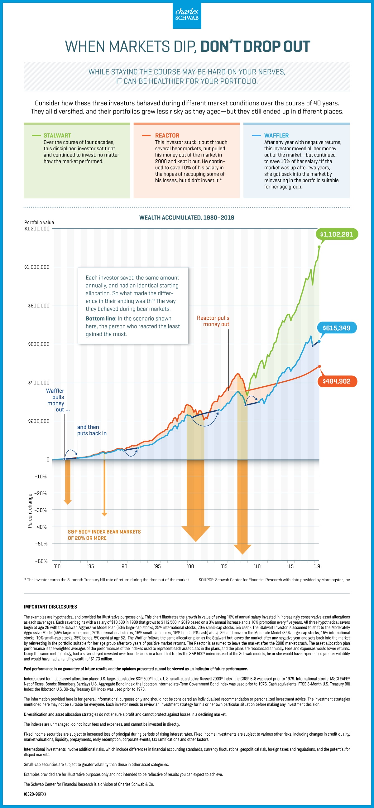 Asset class chart