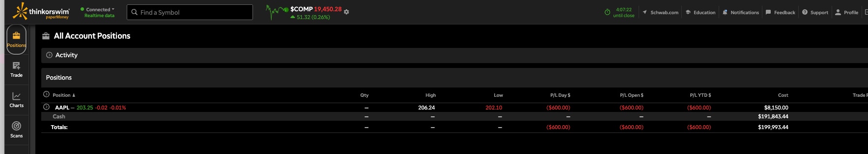 Example of an open call position along with the stock's high and low and daily and year-to-date profit/loss, in addition to the original cost.