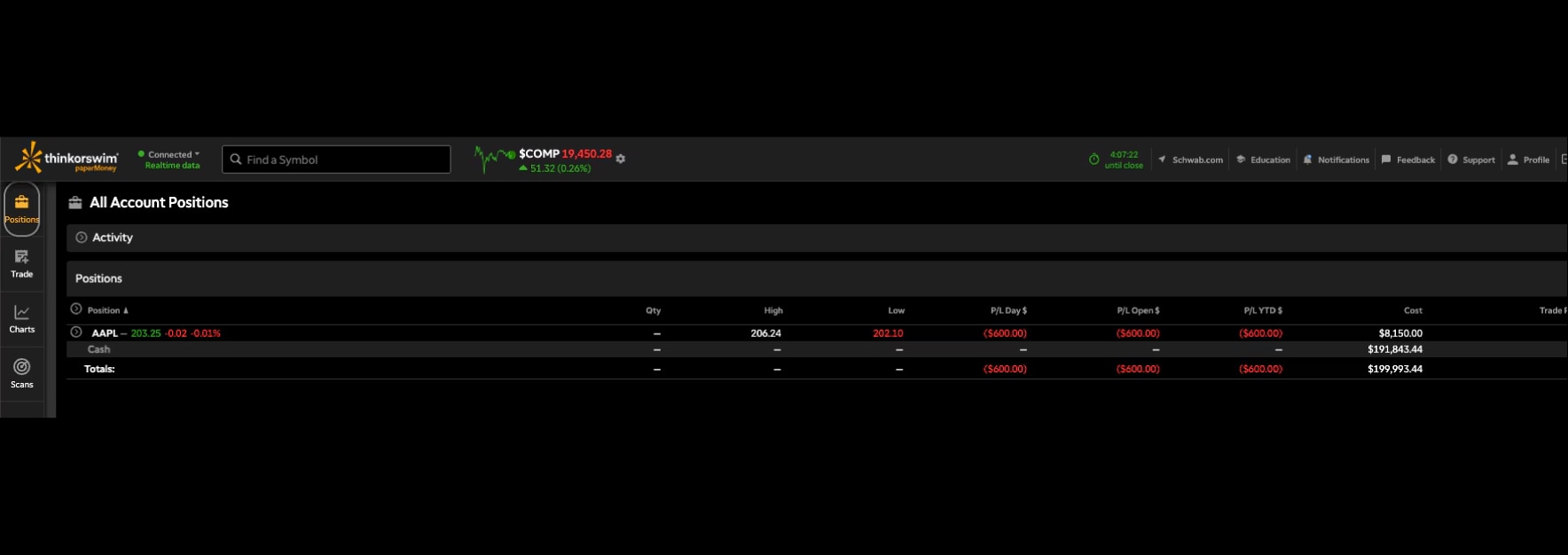 Example of an open call position along with the stock's high and low and daily and year-to-date profit/loss, in addition to the original cost.