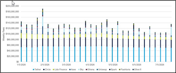 A stacked bar chart that shows how factors have contributed to bitcoin's daily price change