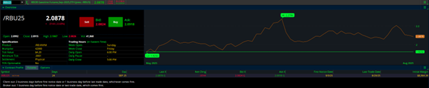 September RBOB Gasoline Futures (/RBU25) Specifications