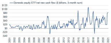 030821_domestic etfs