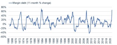 030821_margin debt % change