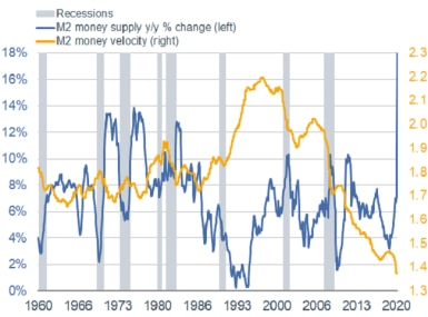 [Bild: M2%2520Money%2520Supply%2520vs.%2520Velo...k=R8ugfrTT]