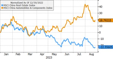 Line graph showing intersecting lines of upward earnings revisions and downward earnings revisions for MSCI EAFE Index. 