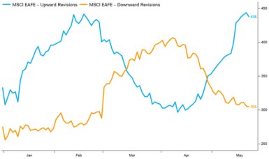 A Vaccine The Best 2020 Holiday Gift Charles Schwab