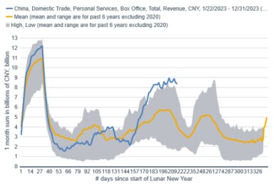 Line graph showing correlation between next twelve months EPS growth for the MSCI World Index and previous quarters’ global manufacturing PMI levels.