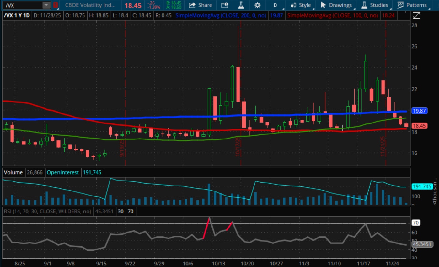 CBOE Volatility Index (/VX) Chart